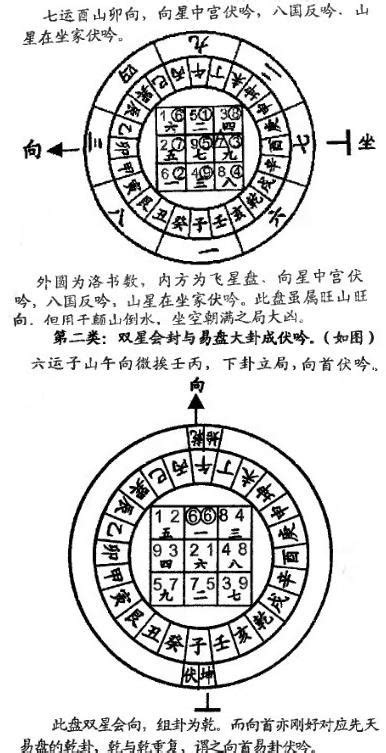 反伏吟|反吟与伏吟